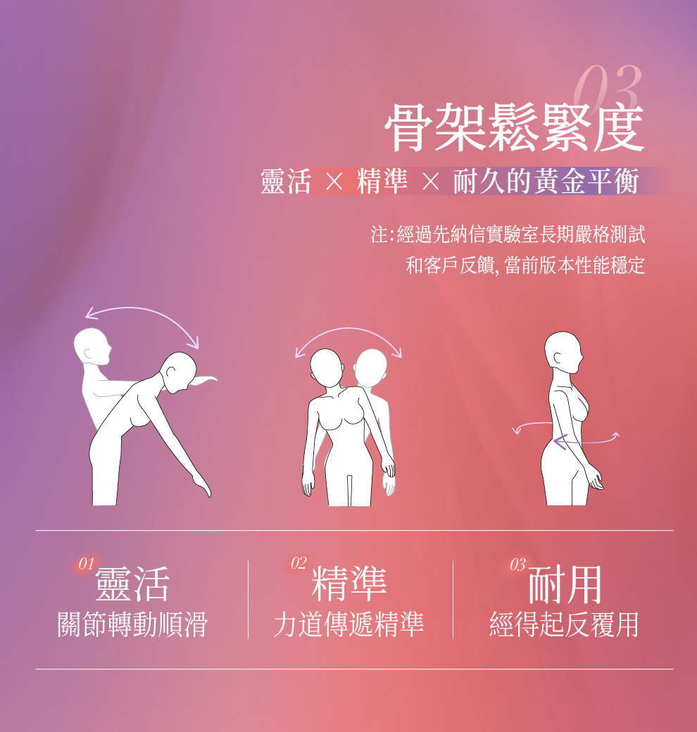 骨架鬆緊度