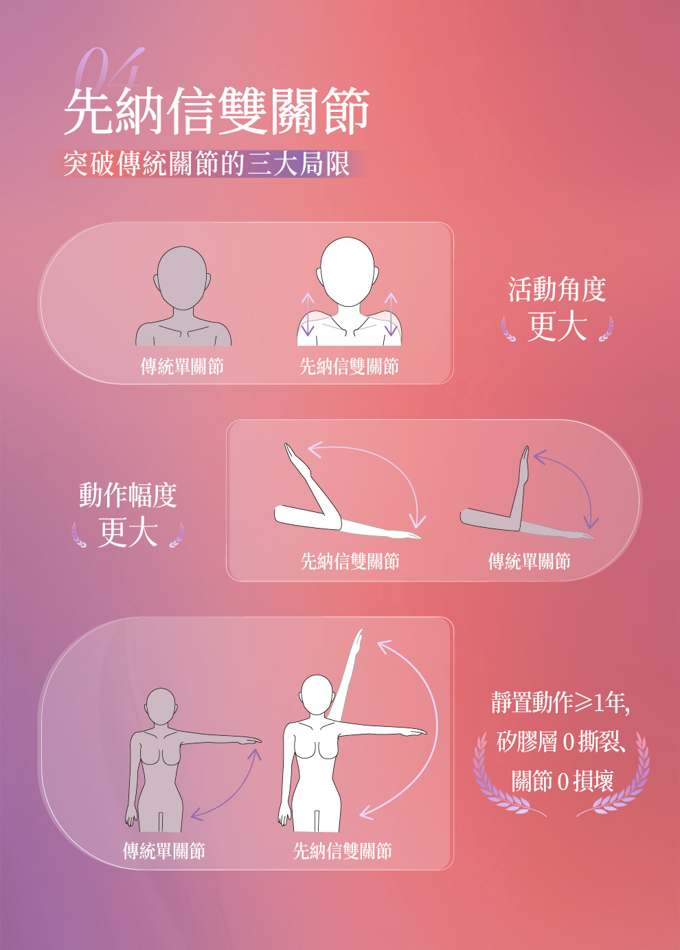 雙關節